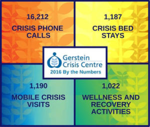 Gerstein Crisis Centre