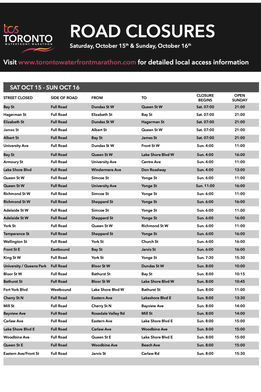 TCS Toronto Waterfront Marathon Road Closures